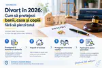 Divorț în 2026: Cum să protejezi banii, casa și copiii fara să pierzi totul